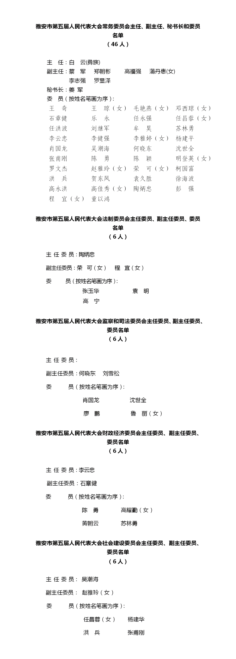 市五届主任、副主任、委员、专委会名单_01(1).png