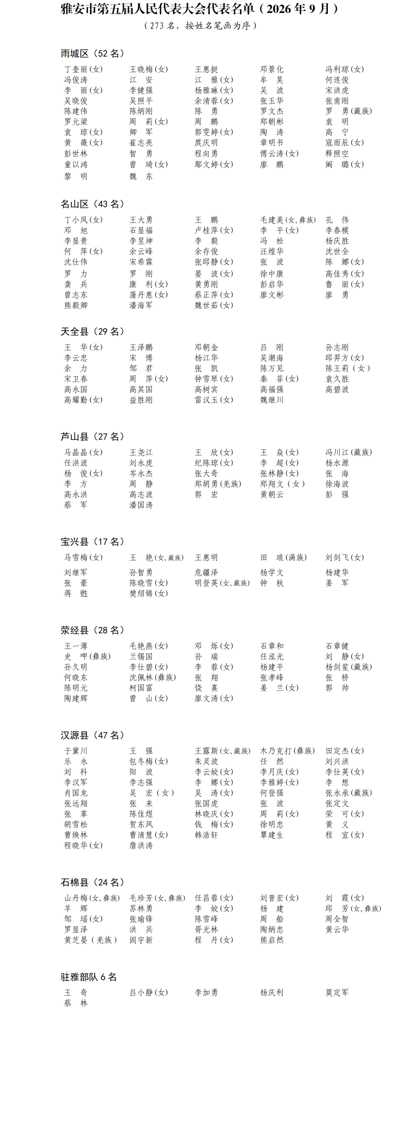 20250522--挂网--雅安市第五届人民代表大会代表名单（2025年2月）_00.png